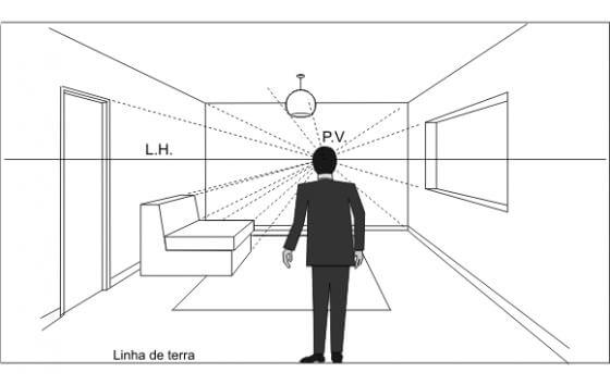 Ponto de fuga: observador com um ponto de fuga