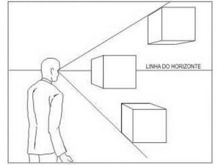 Ponto de fuga: Perspectiva do observador