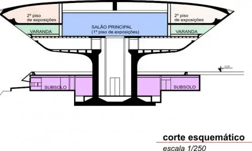 Museu de Arte Contemporânea de Niterói: Corte esquemático