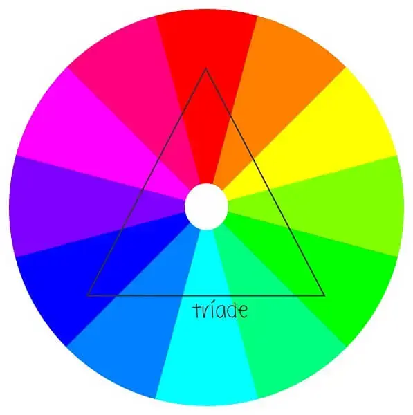 Cores complementares decompostas (tríade)