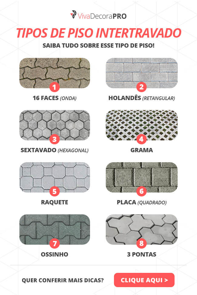 Infográfico - Tipos de Piso Intertravado