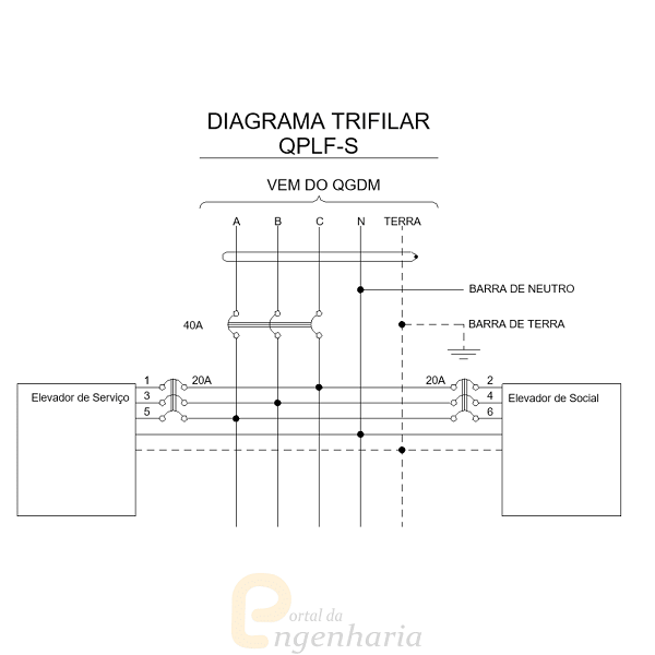 Diagrama unifilar: exemplo de diagrama trifilar (foto: portal da engenharia)