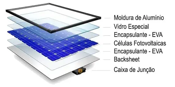 Placar solar: composição de uma placa solar (imagem: Portal Solar)