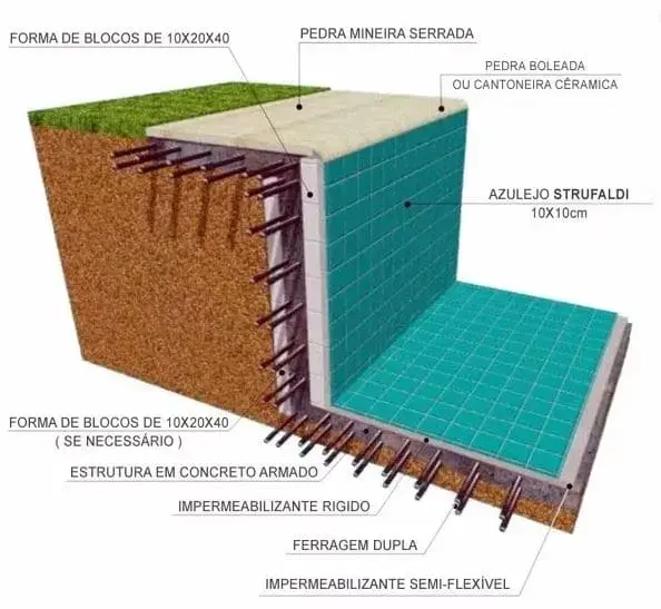 Piscina de alvenaria com borda de pedra mineira e azulejo no interior (foto: Habitíssimo)