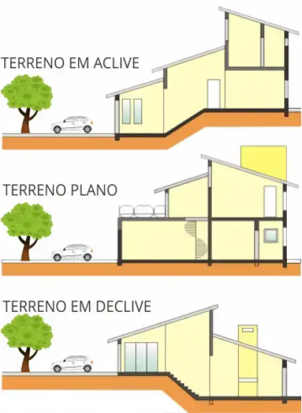 Casa em aclive, terreno plano e declive (foto: Espaço D Arquitetura)