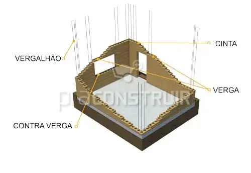 Tijolo ecológico: vergalhão (foto: Blog pra Construir)