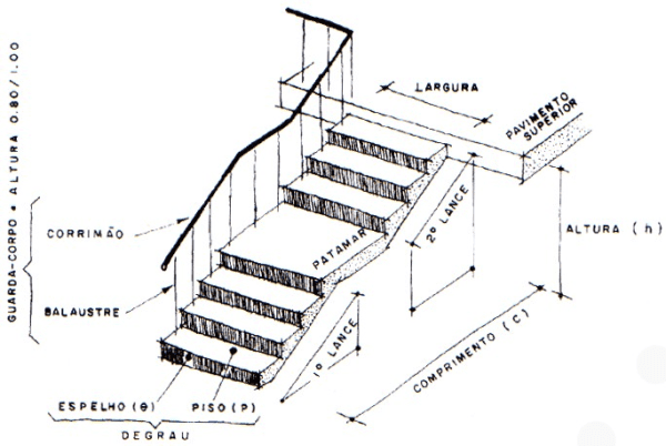 Elementos de uma escada (foto: Leiaut Dicas)
