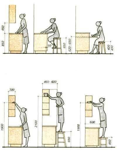 Exemplo de ergonomia na arquitetura (foto: Fabi Cordero Design)