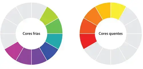 Cores frias e quentes: representação (foto: Só Tem Arte)