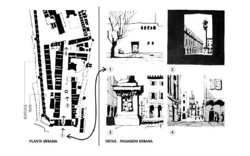 Paisagem urbana desenho. Fonte: Adaptado por Adam (2007) de Cullen (1983) - Livro Paisagem Urbana - Gordon Cullen