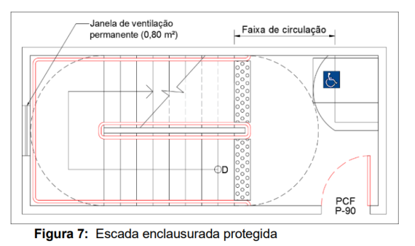 O Que é Escada Enclausurada? Tudo Que Você Precisa Saber!