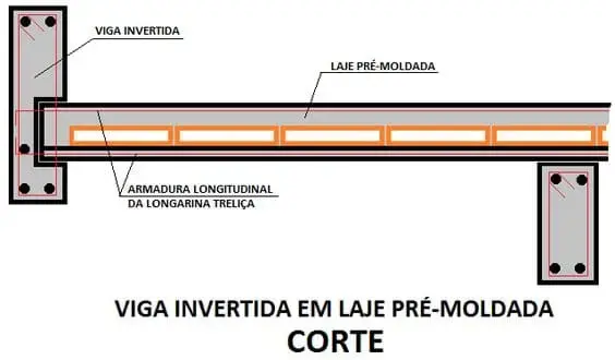 O que é viga invertida foto forum.ecivilnet.com