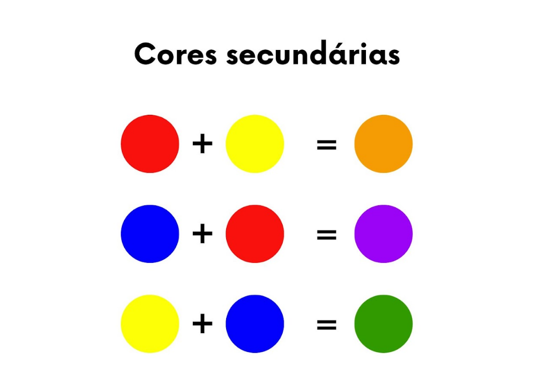 Cores primárias: entenda a classificação e acerte na escolha dos tons