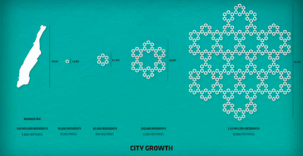 OCEANIX/BIG-Bjarke Ingels Group